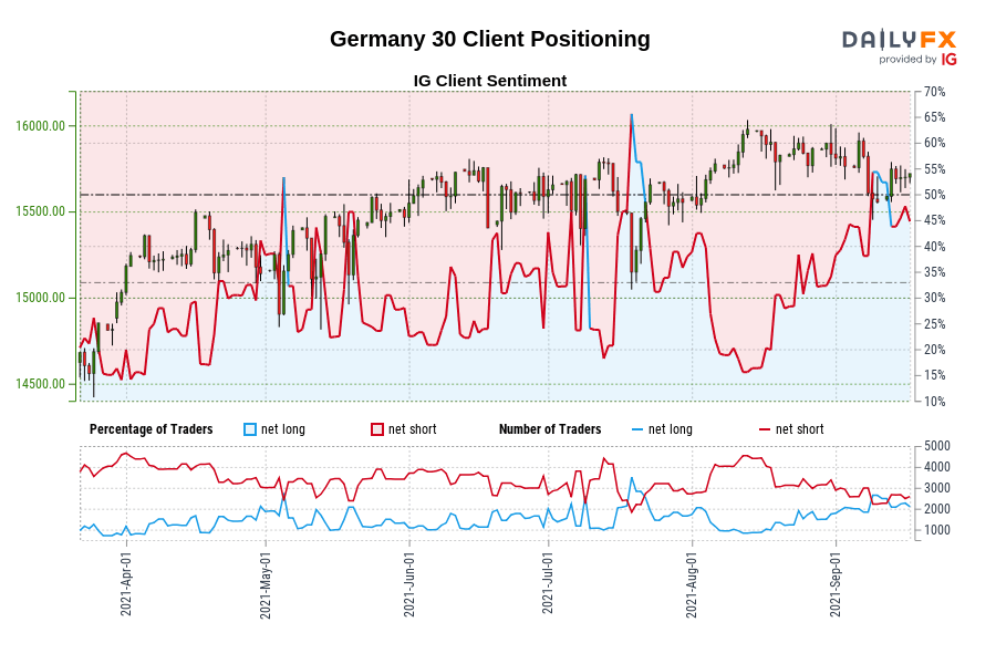 Germany 30 Client Positioning