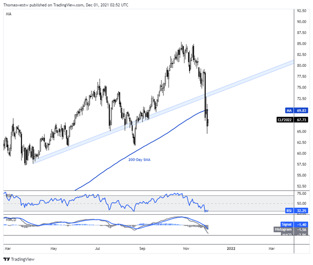 crude oil 