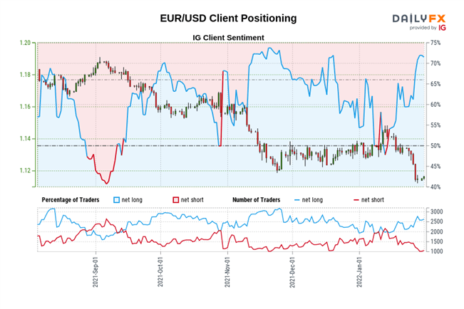 EUR/USD Price Outlook: Euro Attempts Recovery, GDP Meets Expectations