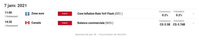 Indices : mesures de relance – AUD/USD : le dollar australien poursuit son ascension