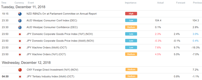 Asia Pacific Trading Session