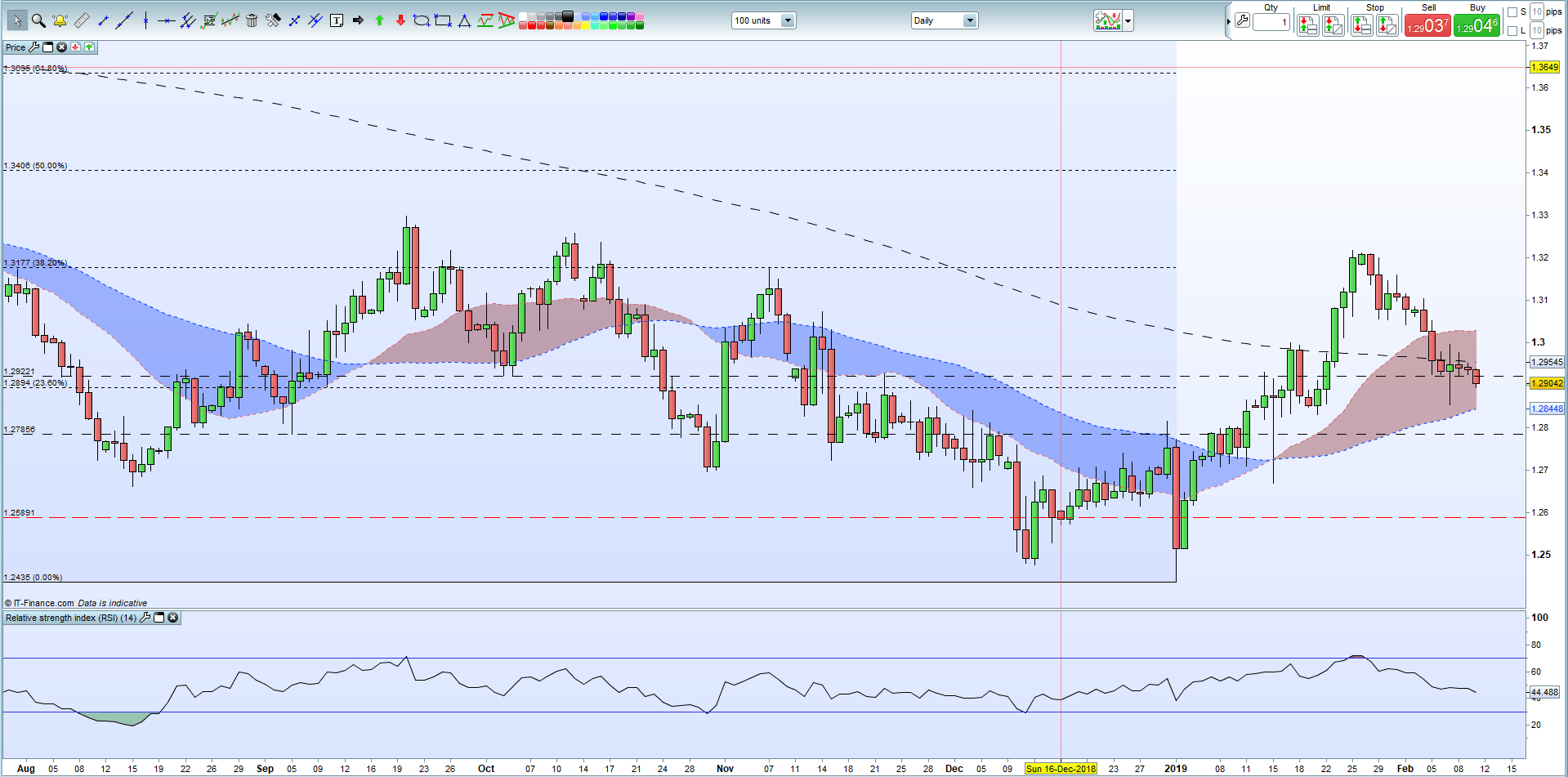 Sterling (GBP) Struggles After Weak Q4 UK GDP Data