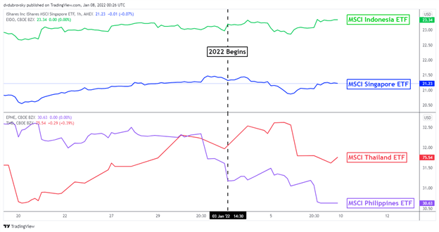 US Dollar Forecast: CPI Data Risks Souring Emerging Market Sentiment, Currencies