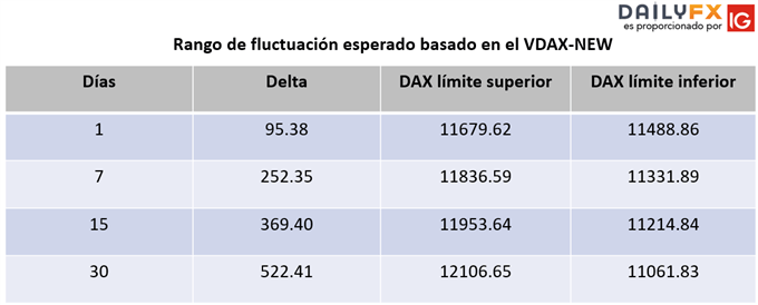 Rango de fluctuación esperado del DAX basado en las bandas de Bouhmidi