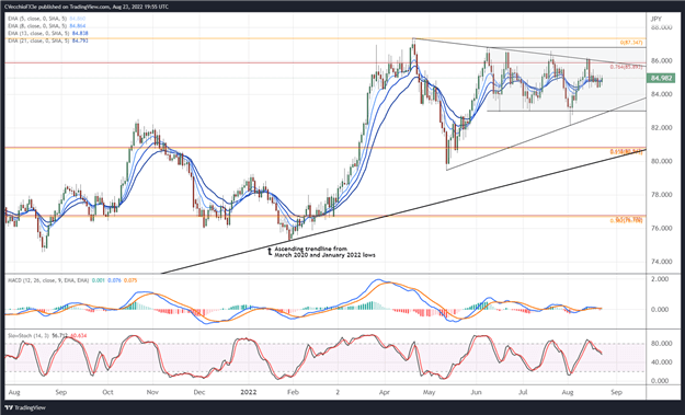 New Zealand Dollar Forecast: Potential for Turn Higher - Setups for NZD/JPY, NZD/USD