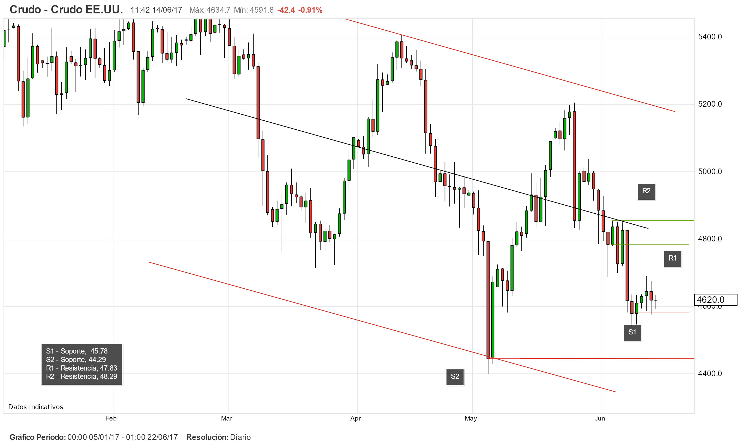 Perspectivas de trading para el precio del oro antes del FOMC mientras el precio del petróleo busca recuperación