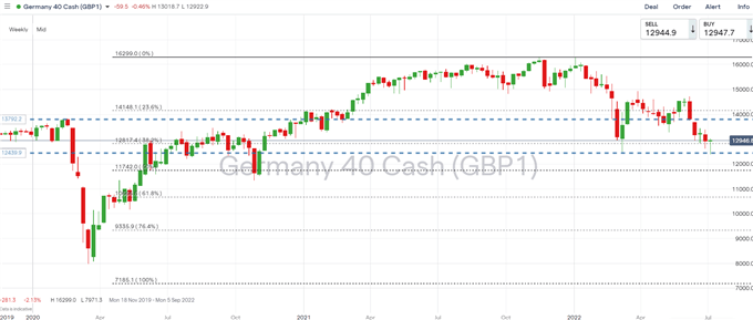 Предстоящая неделя фондового рынка: прогноз S&P 500 и DAX 40