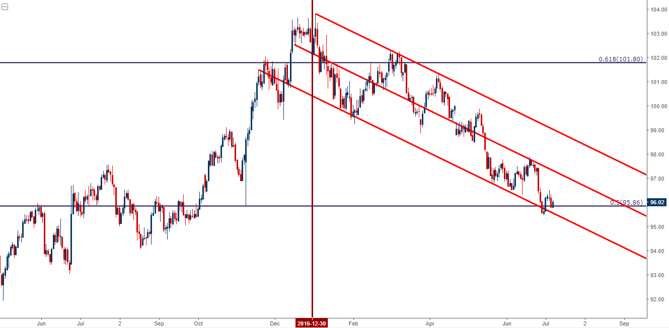 Dollar Drives Higher Post Nfp Usd Jpy Rips Eur Usd Dips - 