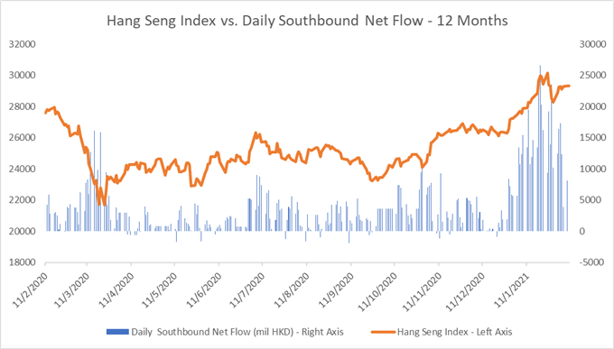 Dow Jones Hits Record on Stimulus, Will Hang Seng and ASX 200 Follow?