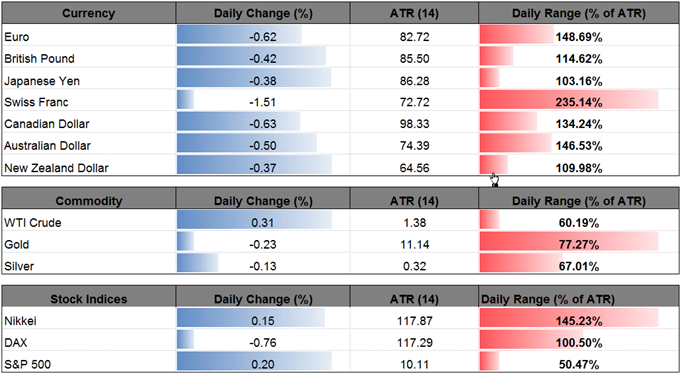 DailyFX Table
