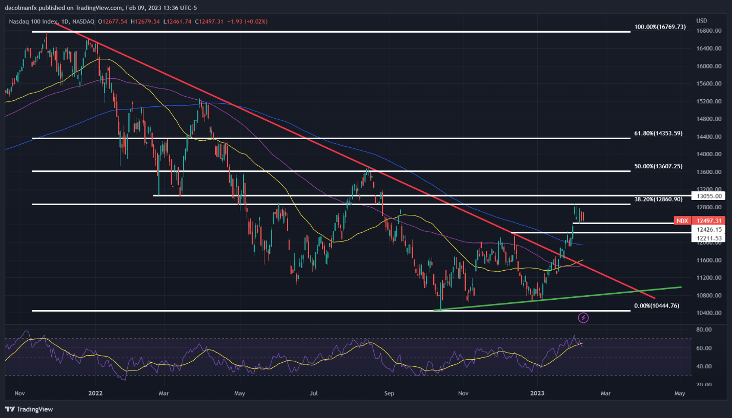 Chart, histogram  Description automatically generated