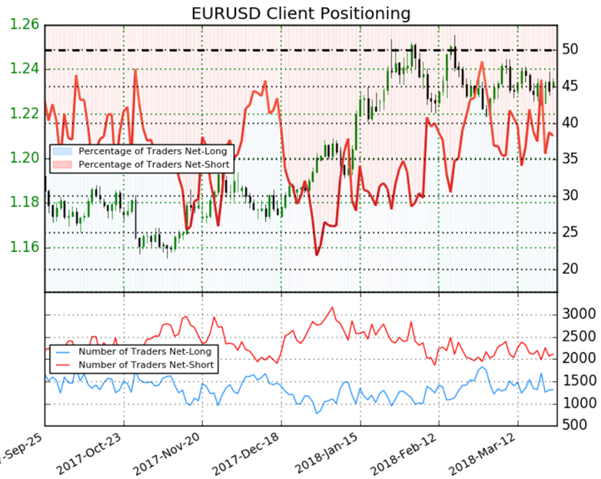 EUR/USD : sans direction claire, le signal du Sentiment est neutre