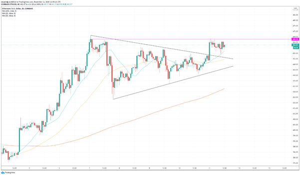 Un nuevo legendario inversor apoya Bitcoin, el precio continúa en consolidación