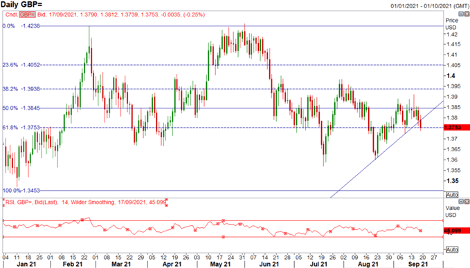 GBP/USD Forecast: China Risks, Fed &amp; BoE Decisions, GBP Reversal?