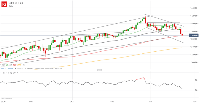 Latest GBP/USD price chart.