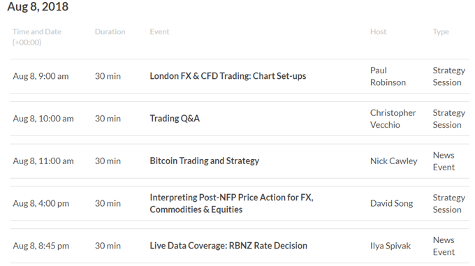 DailyFX Webinar Calendar