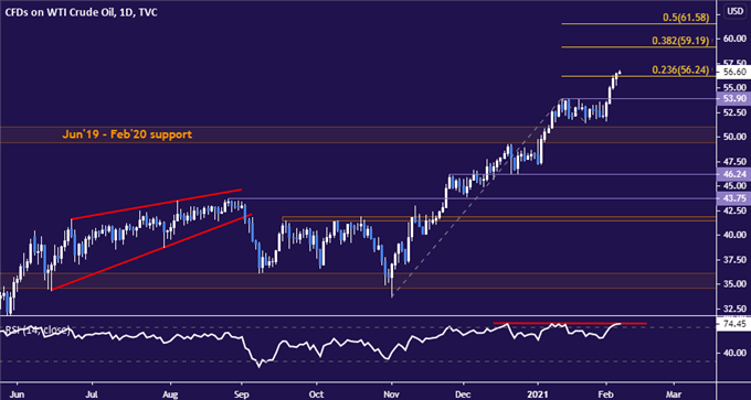 Gold Prices May Fall Further as US Jobs Data Drives Fed Outlook