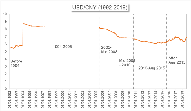 Cnh Vs Cny Differences Between The Two Yuan Nasdaq Com - 