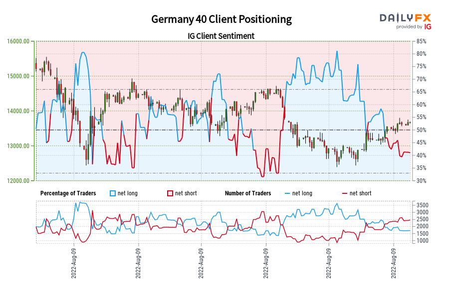 Germany 40 Client Positioning