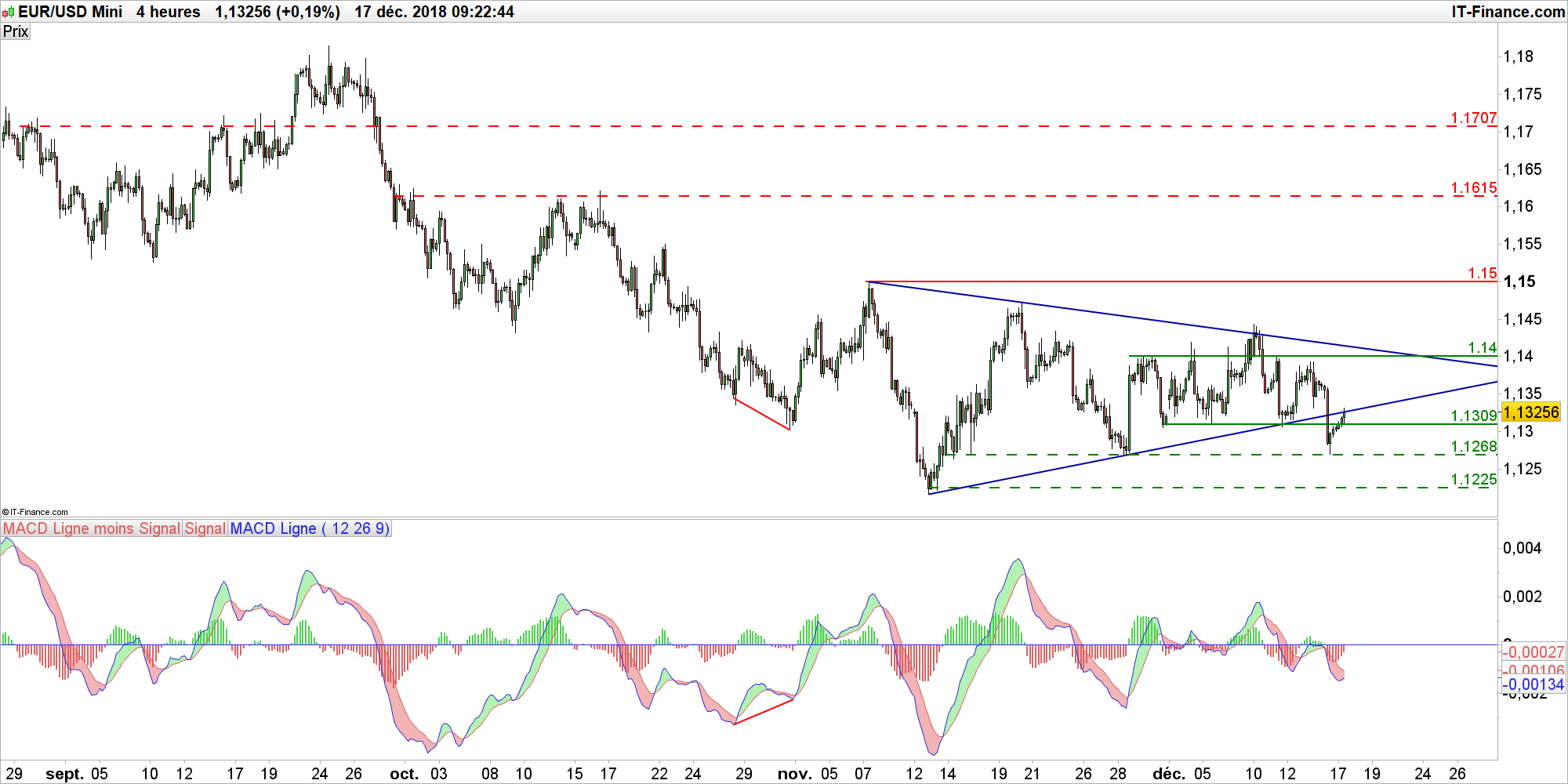 EUR USD Chart — Euro to Dollar Rate — TradingView