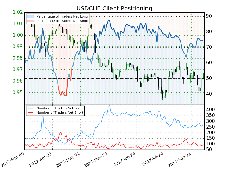 EUR/CHF y USD/CHF: estrategias de inversión, trading y diversificación