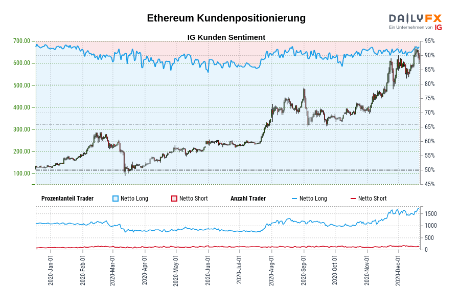Ethereum Kundenpositionierung