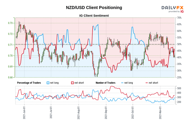 New Zealand Dollar Forecast: RBNZ Weighs on Kiwi - Setups for NZD/JPY, NZD/USD