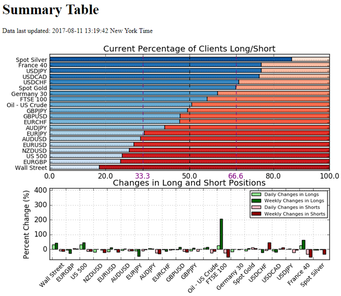 Retail Sentiment