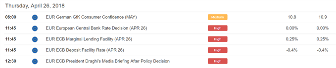 Euro-Zone economic calendar for April 26