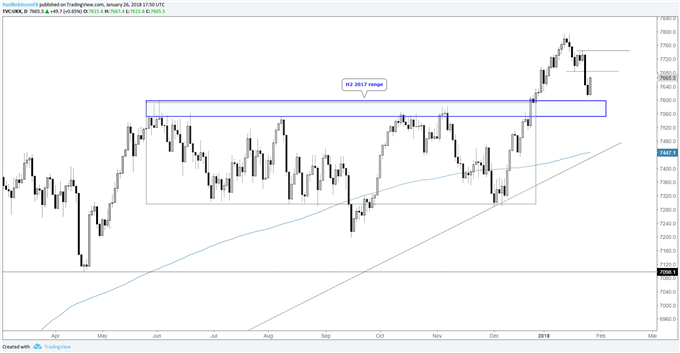 S&amp;P 500 Faces FOMC, NFPs; DAX, FTSE Sell-offs Bring Trends into Question