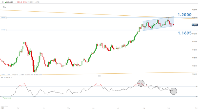 EUR/USD Latest: ECB Moral Suasion May Affect Lingering Euro