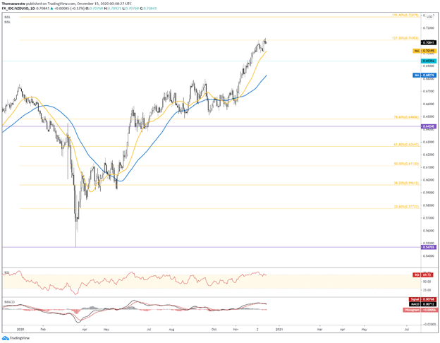 NZDUSD