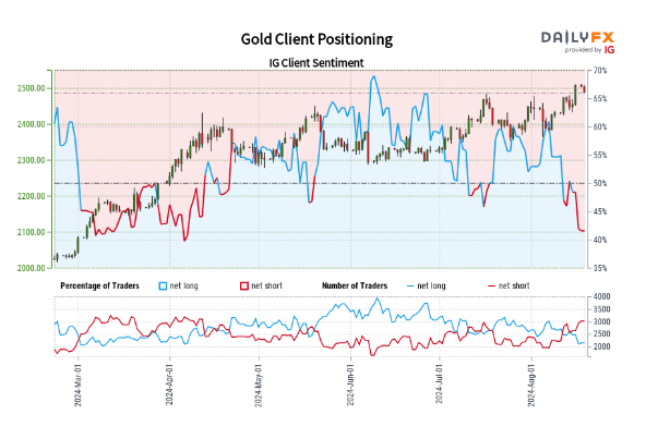 A chart showing the trading price Description automatically generated with medium confidence