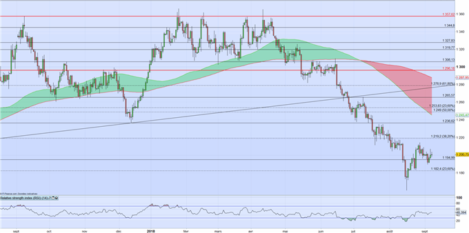 Cours de l’or : teste de nouveau les 1200$, les NFP et le billet vert sous surveillance