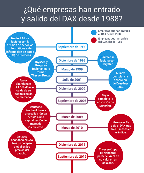 La nueva década del DAX: pasado, presente y futuro del DAX 30
