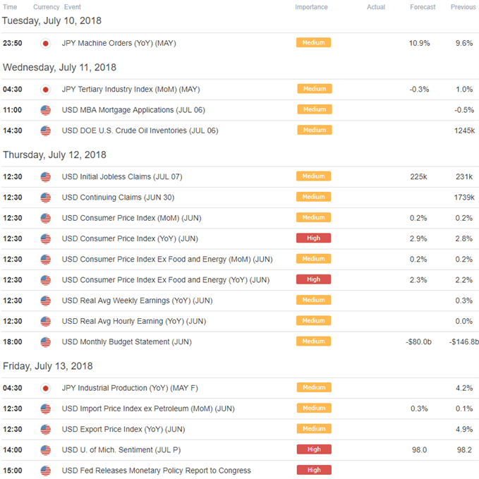   USD / JPY Economic Calendar 