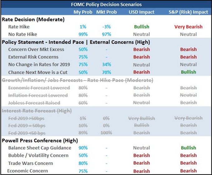 The 3 Scenarios to Consider for the S&amp;P 500 Ahead of FOMC