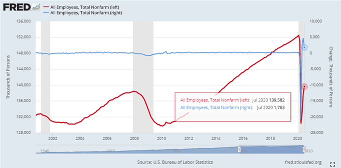 Chart of NFPs