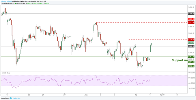 CAC 40 / DAX 30 : les bancaires et technologiques tirent les indices européens