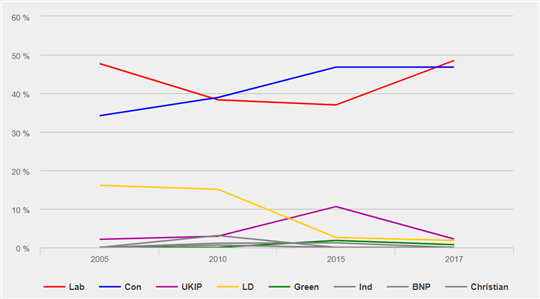 UK General Election Preview: Everything You Need to Know