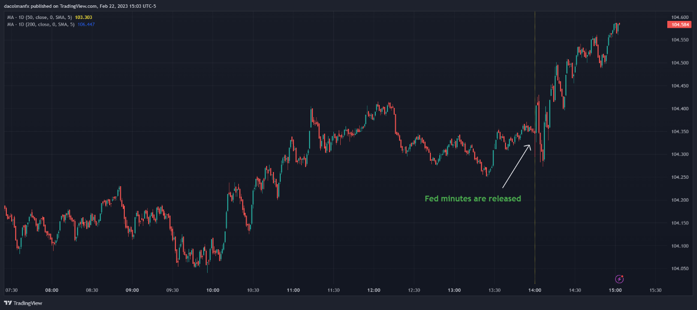 Chart, histogram  Description automatically generated