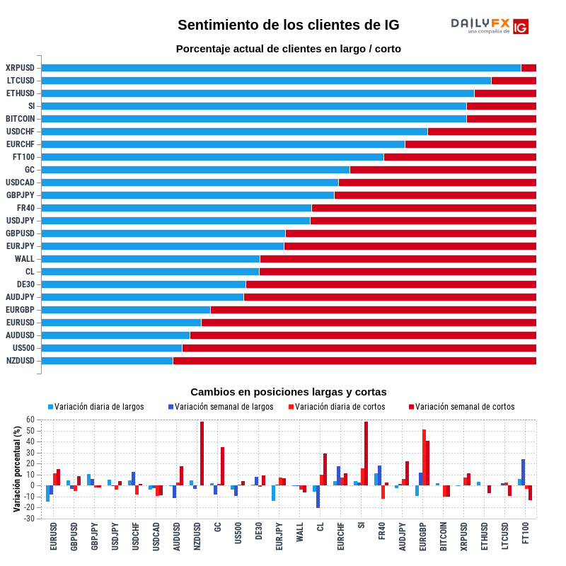 Reporte del sentimiento de los clientes de IG 2020-07-09 00:00