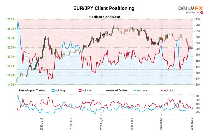 Euro Price Outlook: Covid-19 Lockdowns to Weigh on EUR/USD, EUR/JPY  