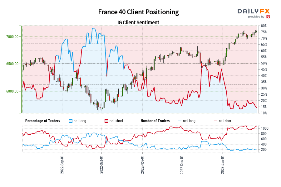 France 40 Client Positioning