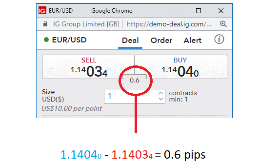 Spread bei Währungen Devisenpaaren und Trading