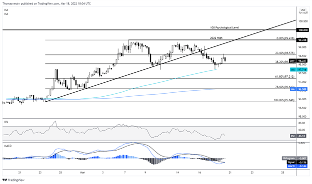 dxy chart 