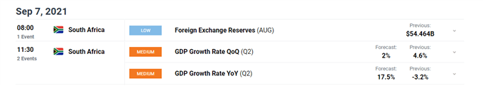 SA Economic Calendar