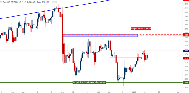 EUR/USD long, GBP/USD court