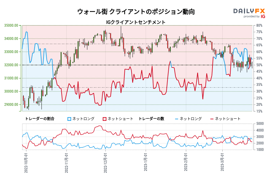 ウォール街 クライアントのポジション動向