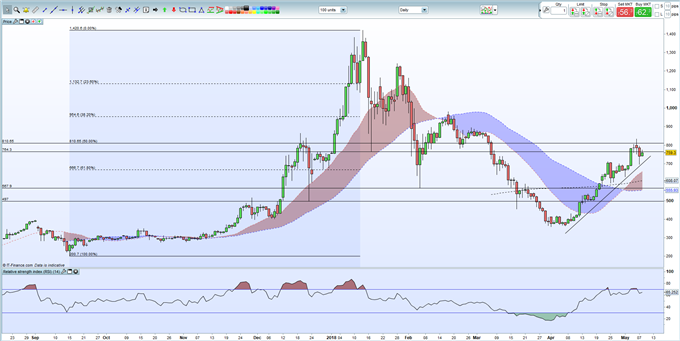 Ether (ETH) Price Stall; Rattled by Ongoing SEC Talk